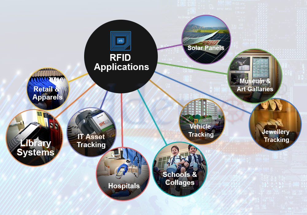 Ten applications of RFID in life
